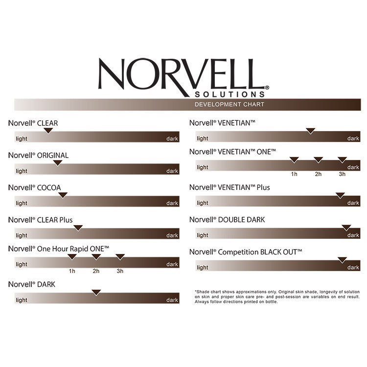 Norvell Spray Tan Solution Color Chart